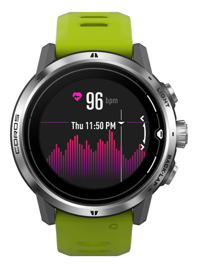 Widgets Heart Rate COROS Help Center