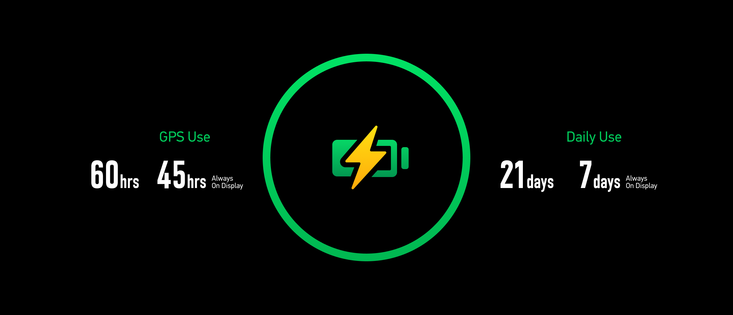 BOLD BATTERY LIFE