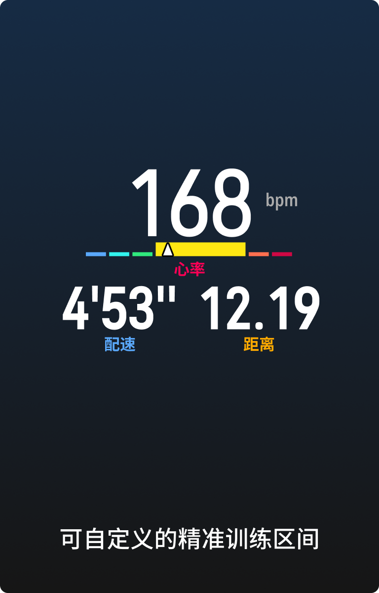 可自定义的精准训练区间