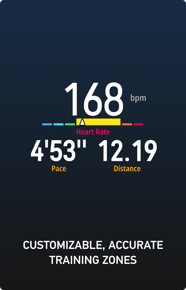 Customizable, accurate training zones