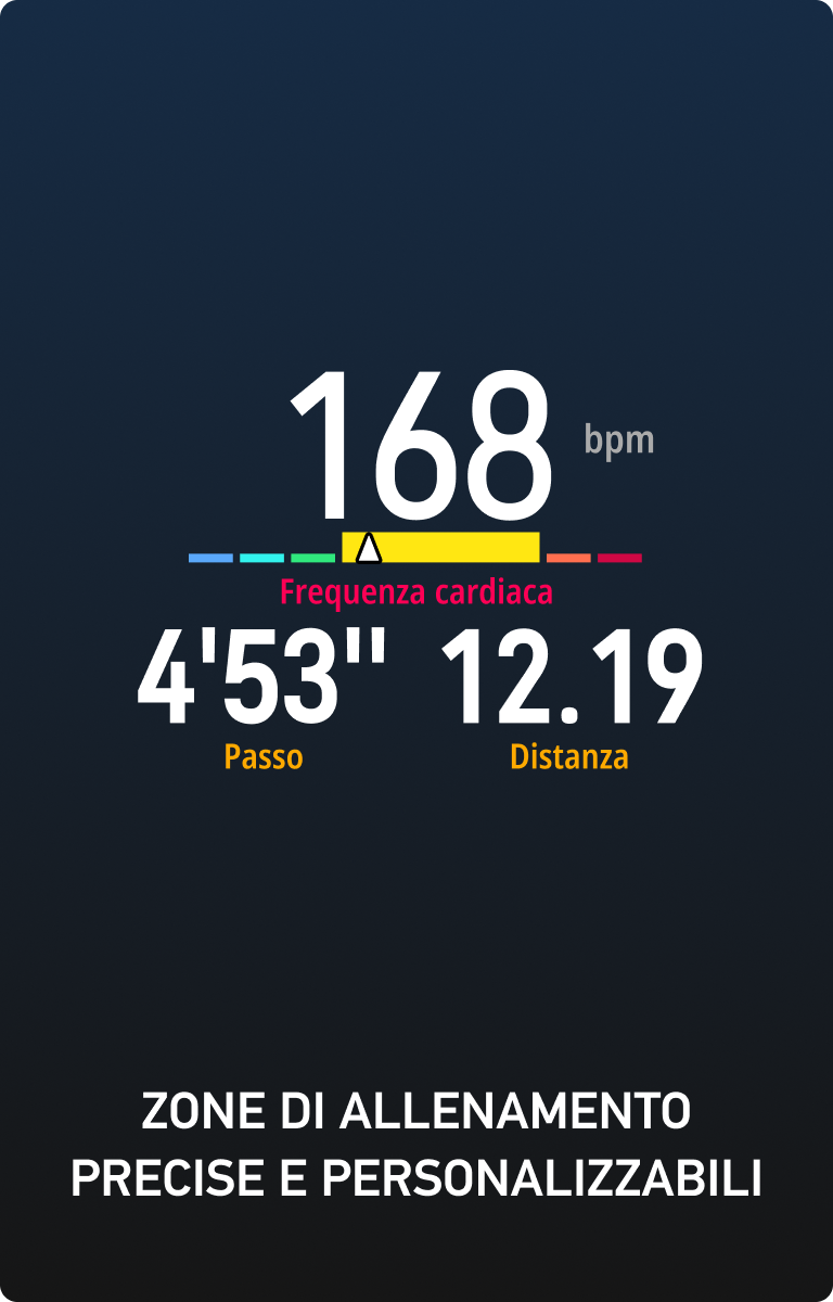 Zone di allenamento precise e personalizzabili