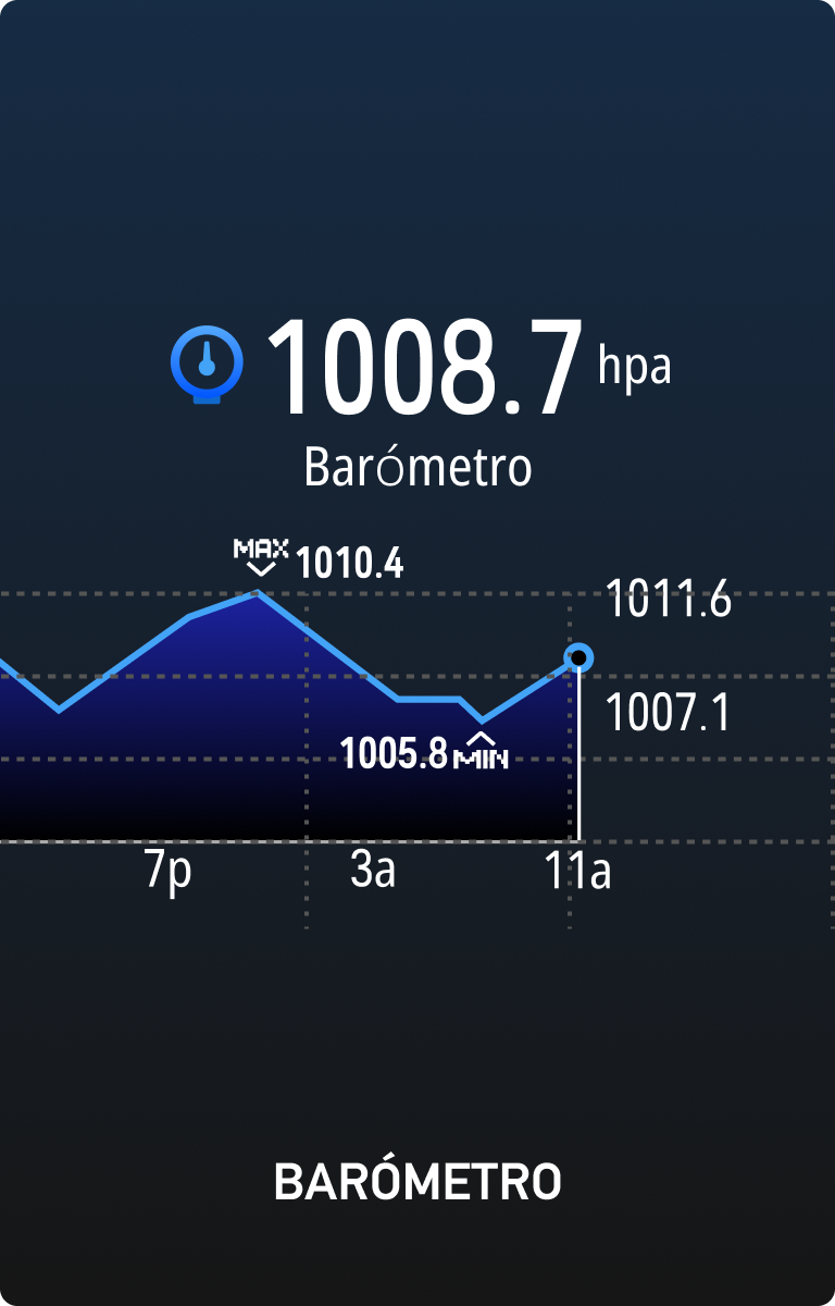 Barómetro