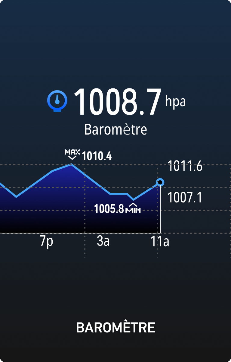 Baromètre