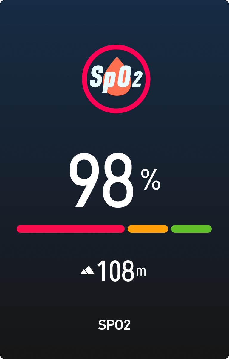 SpO2