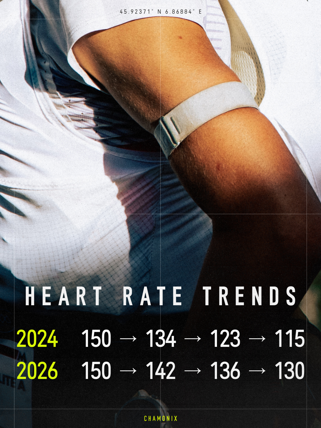 heart rate trends for sections 1-4