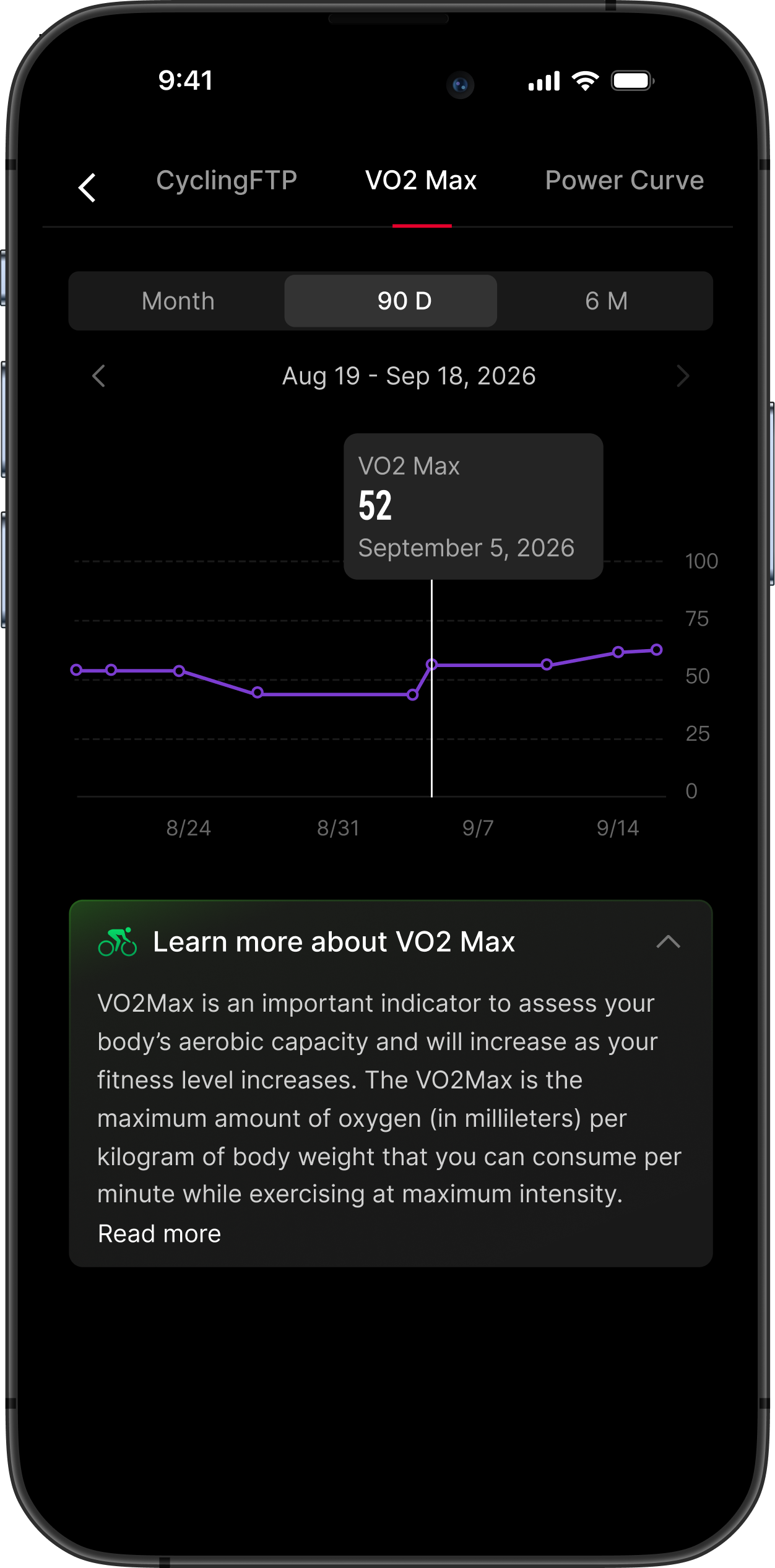 Cycling VO2Max