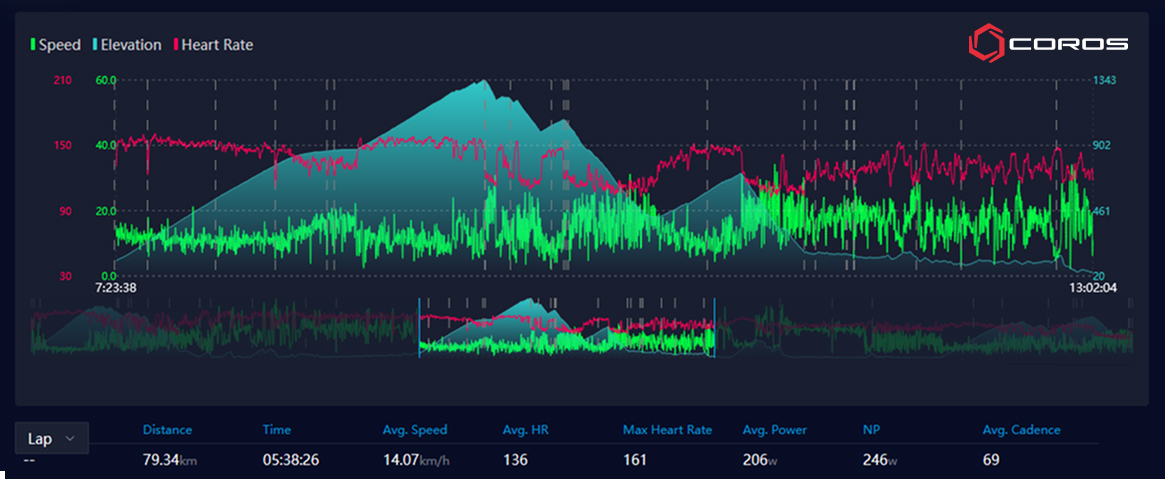 sam shaw fkt 3