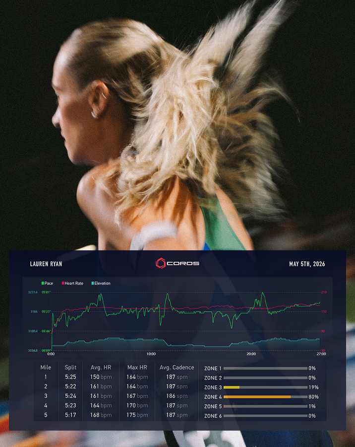 lauren ryan tempo workout