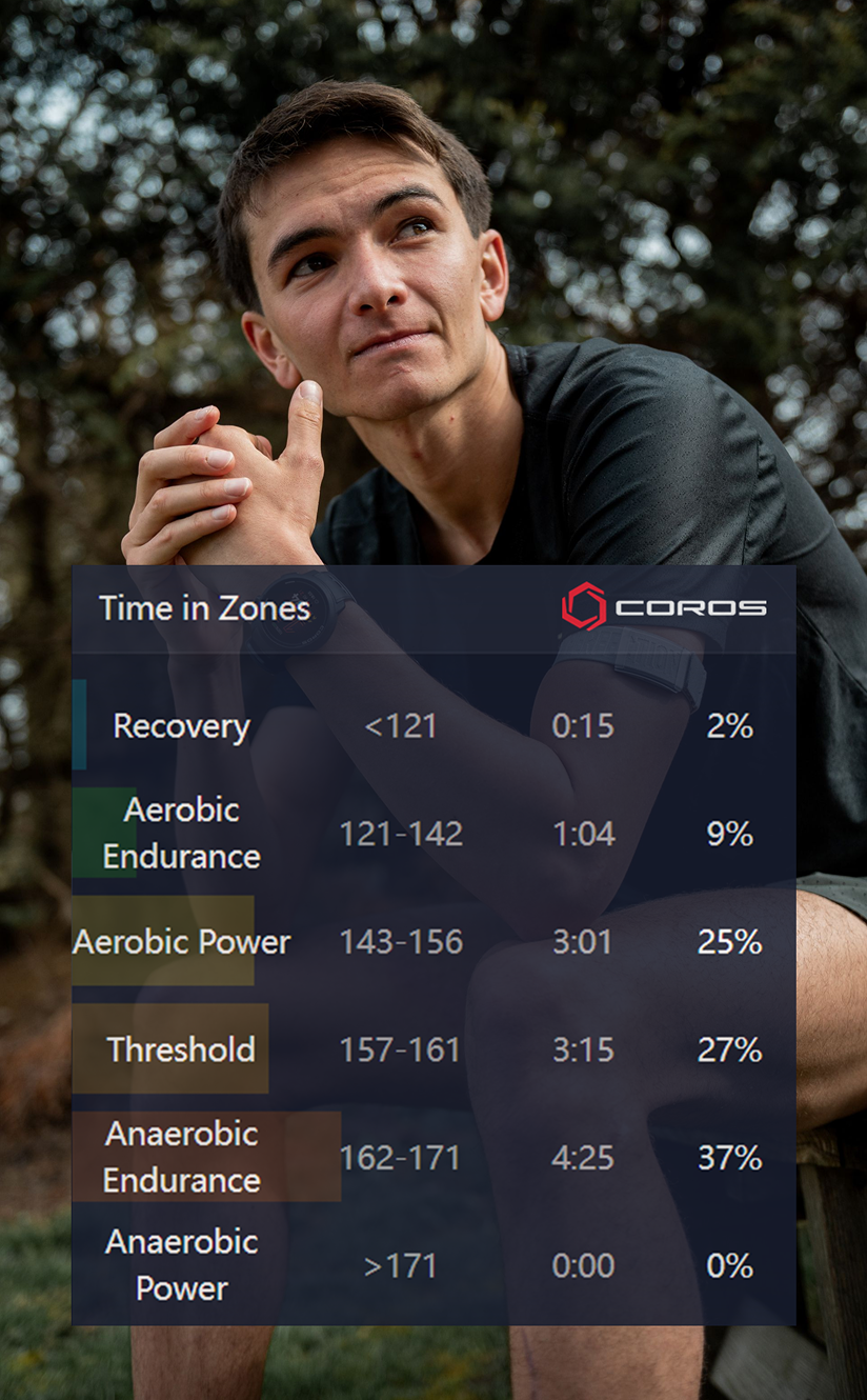 heart rate zones