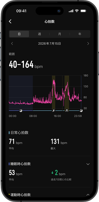 daily hr