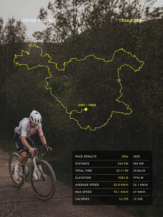 Victor Bosoni Traka 560 data