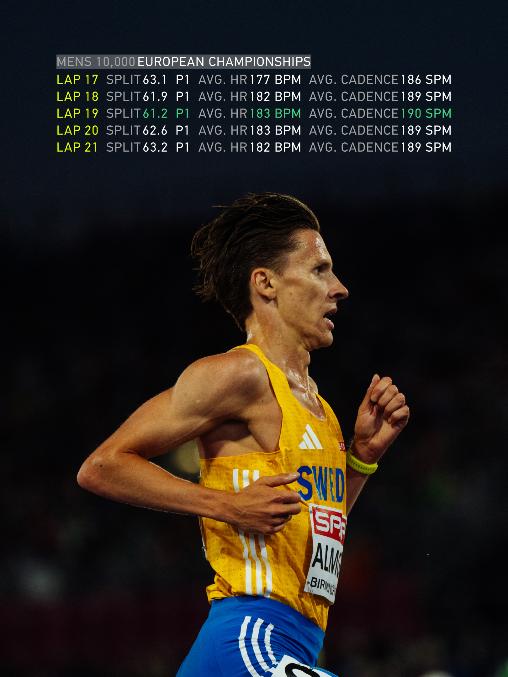 The data behind Andreas Almgren's winning surge