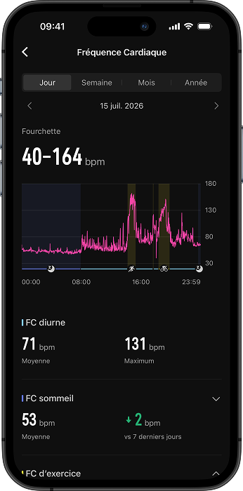 daily hr