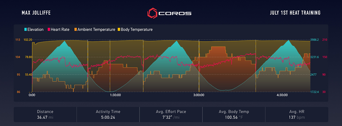 max jolliffe heat training data