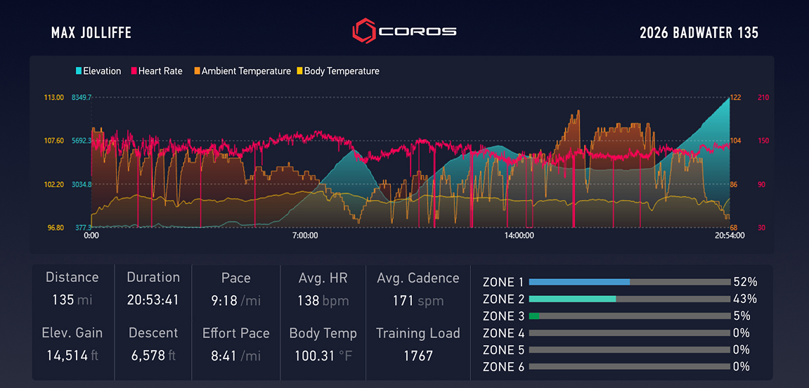 max jolliffe badwater data