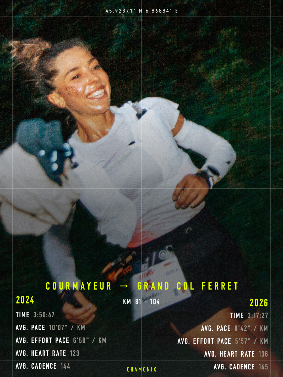 utmb section 3