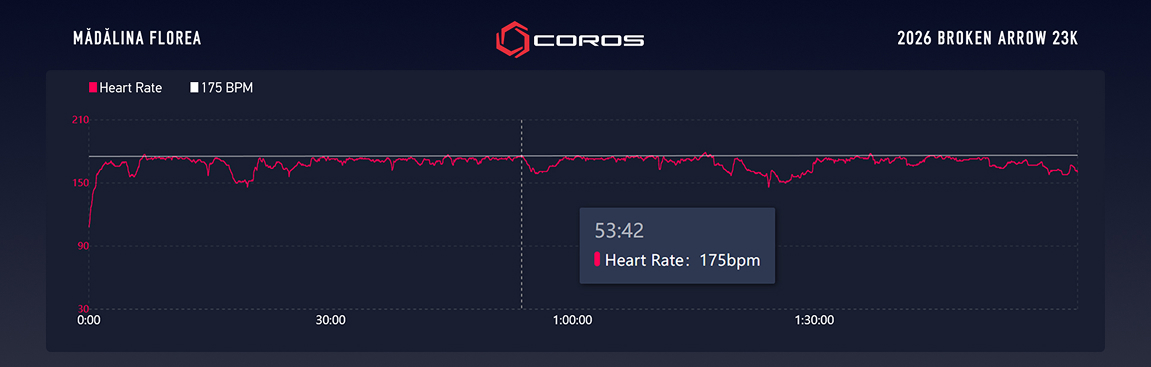madalina florea heart rate
