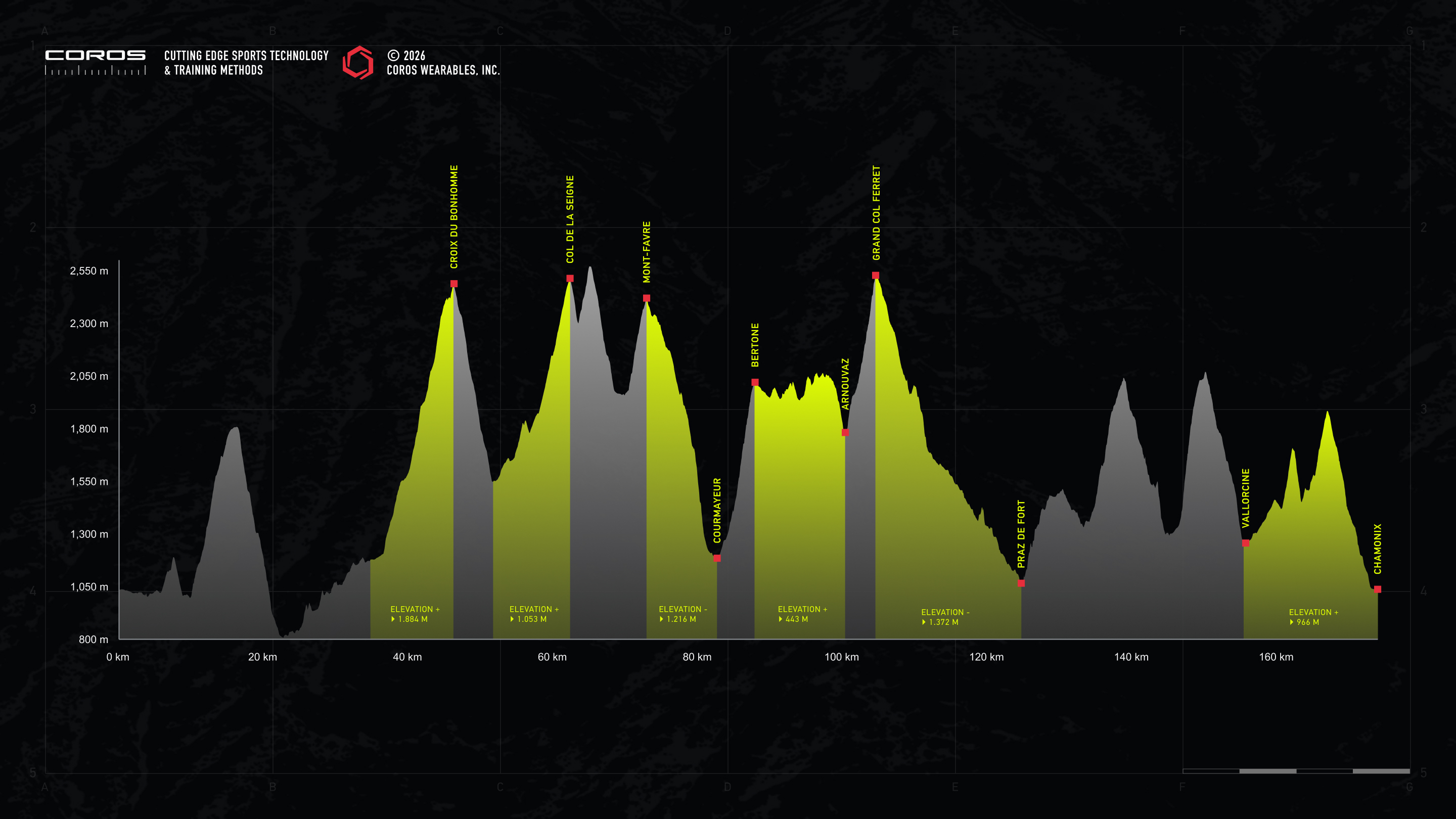 utmb course profile with elevation gain and loss