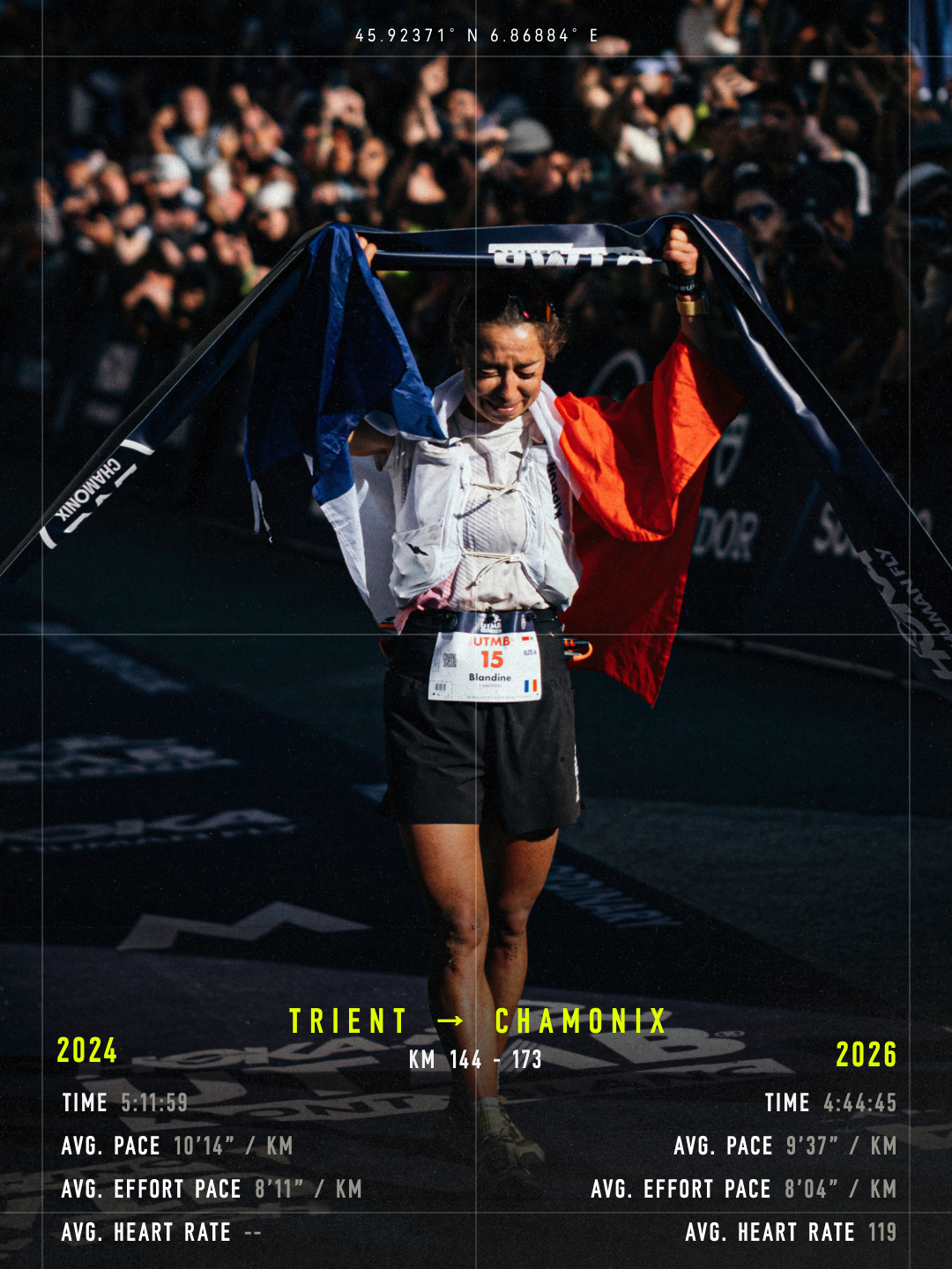 utmb finish
