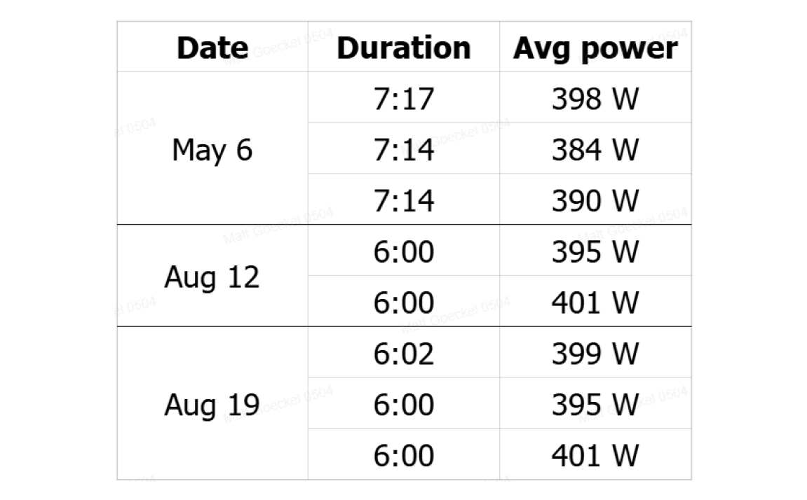matt hauser power table