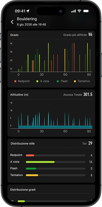 bouldering optimizations