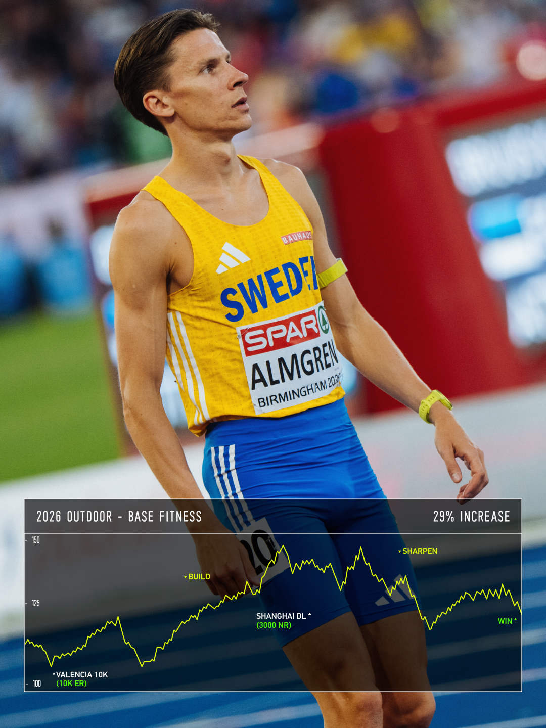 andreas almgren 2026 training build