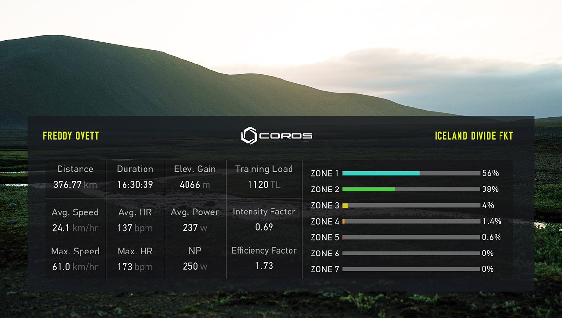 freddy ovett iceland divide stats overlaid on a scenic background