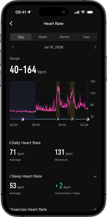 daily hr