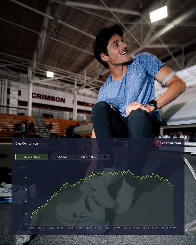 Cam Myers base fitness chart