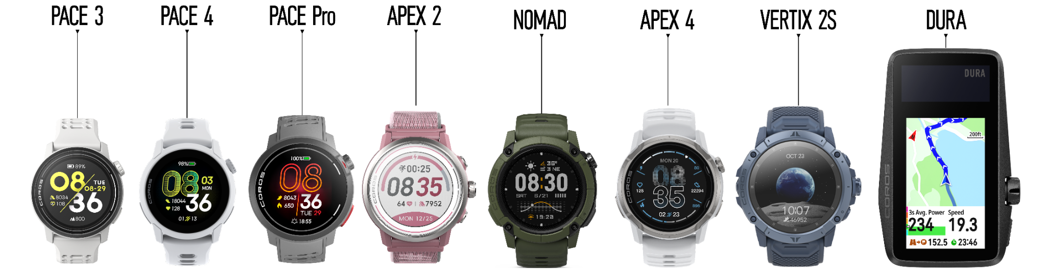 Lineup of COROS devices including PACE 3, PACE 4, PACE Pro, APEX 2, NOMAD, APEX 4, VERTIX 2S, and DURA.