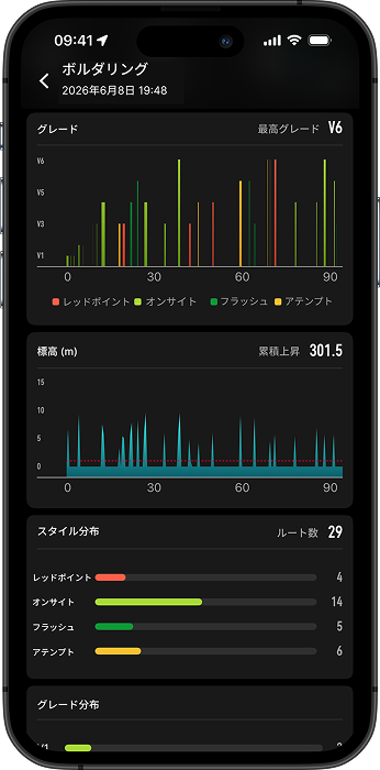 bouldering optimizations