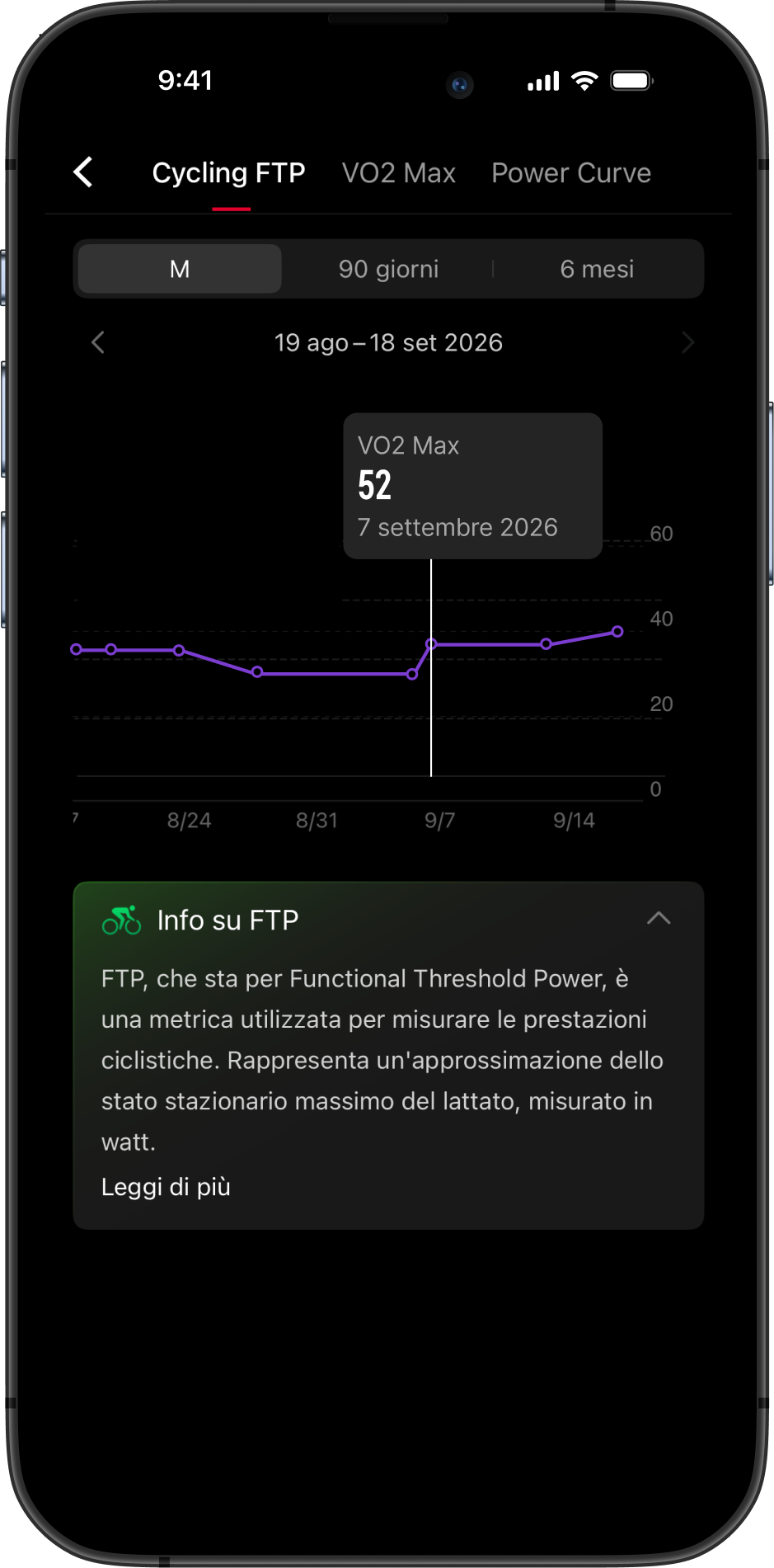 Cycling VO2Max