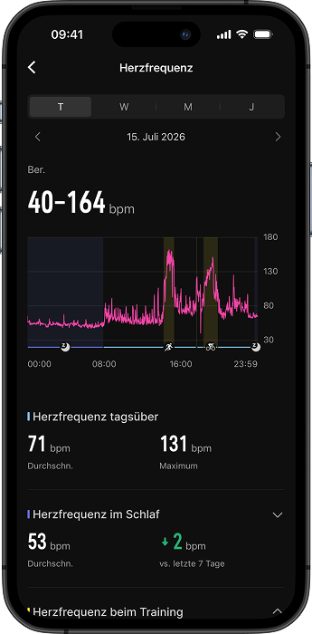 daily hr