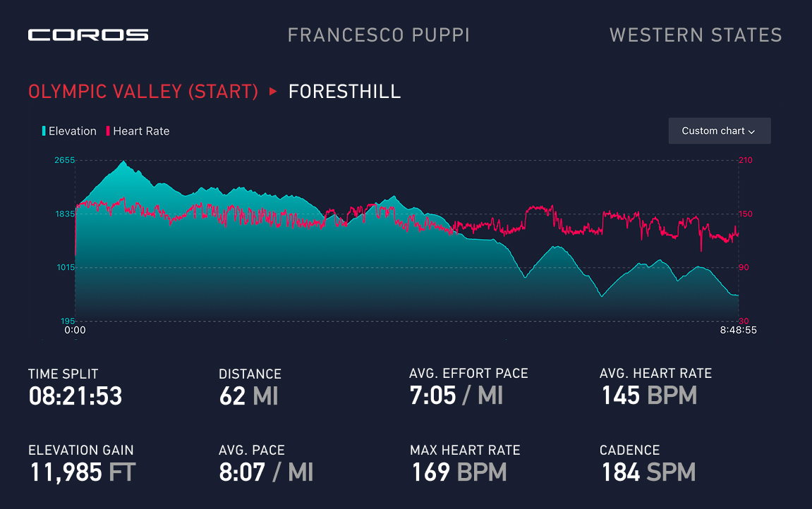 Francesco Puppi's race data from Olympic Valley (Start) to Foresthill (mile 62).