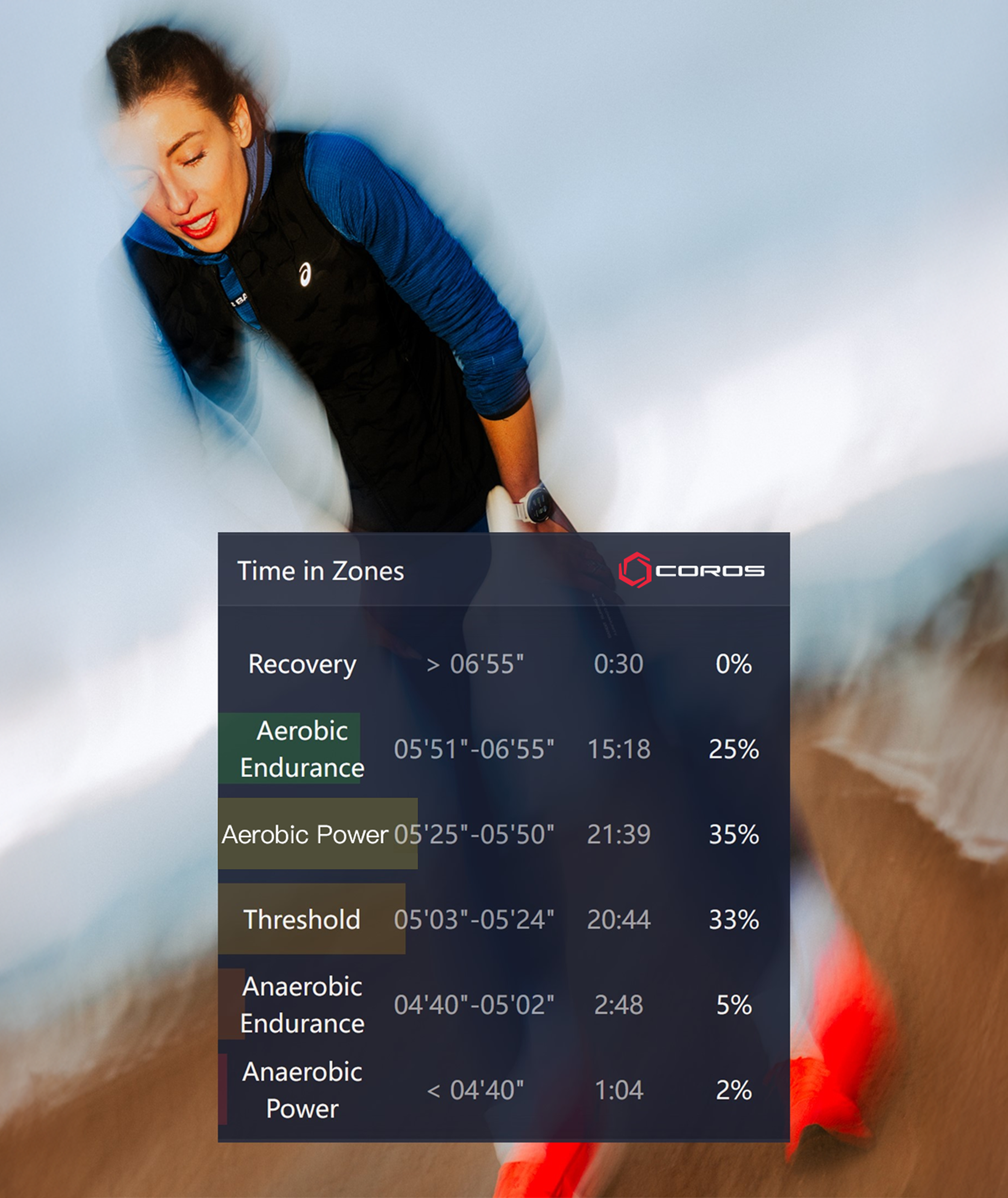 Emma Bates effort-pace zones