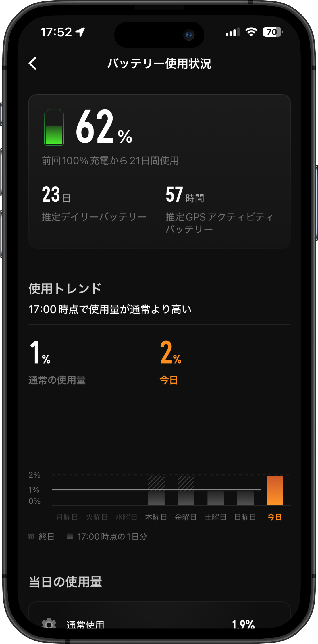 バッテリー残量62%と使用トレンドグラフを表示するアプリの画面。