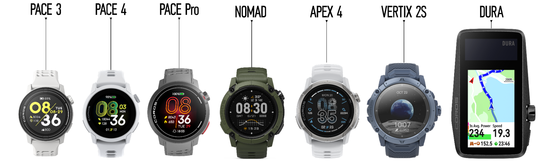 Lineup of COROS devices including PACE 3, PACE 4, PACE Pro, NOMAD, APEX 4, VERTIX 2S, and DURA.