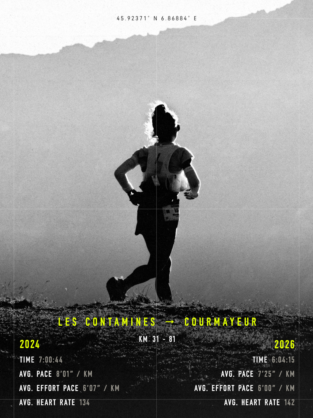 utmb section 2