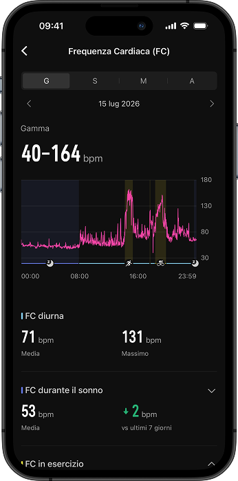 daily hr