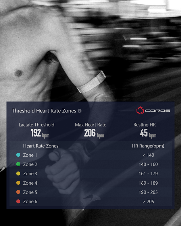 Cam Myers heart rate zones