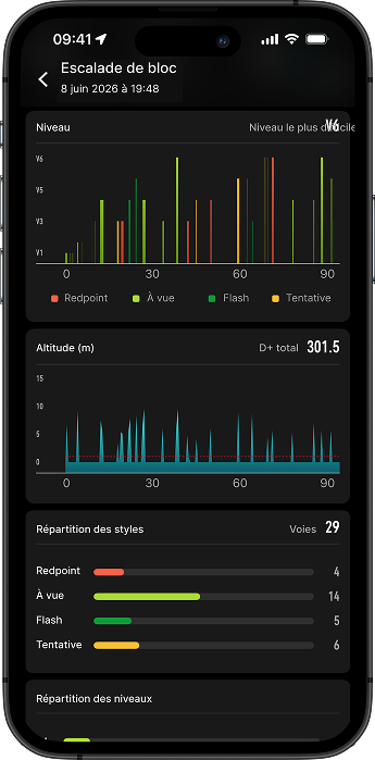 coros bouldering optimizations
