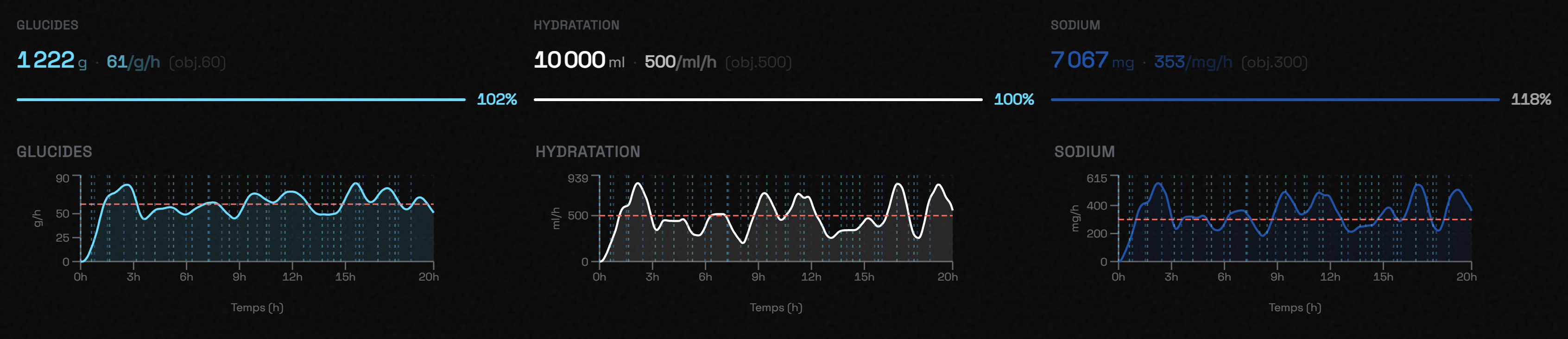 enduraw nutrition dashboard