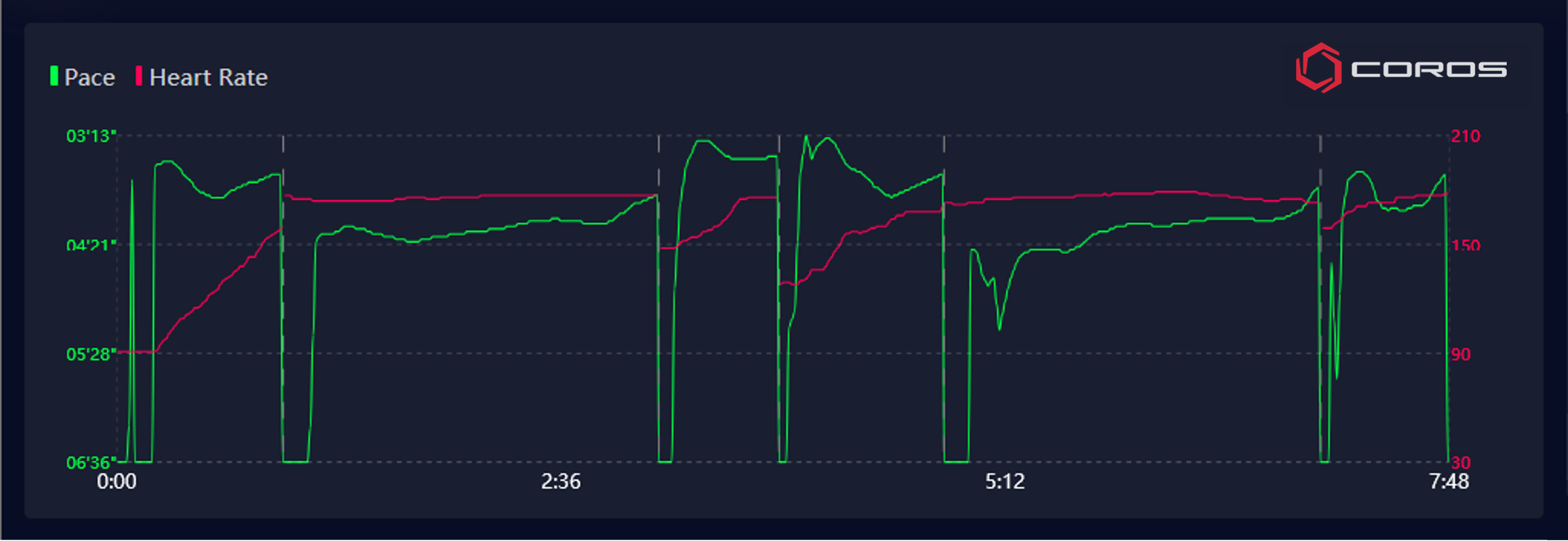 Corbin Coombs COROS workout data