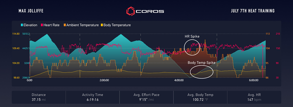 max jolliffe heat training mistake
