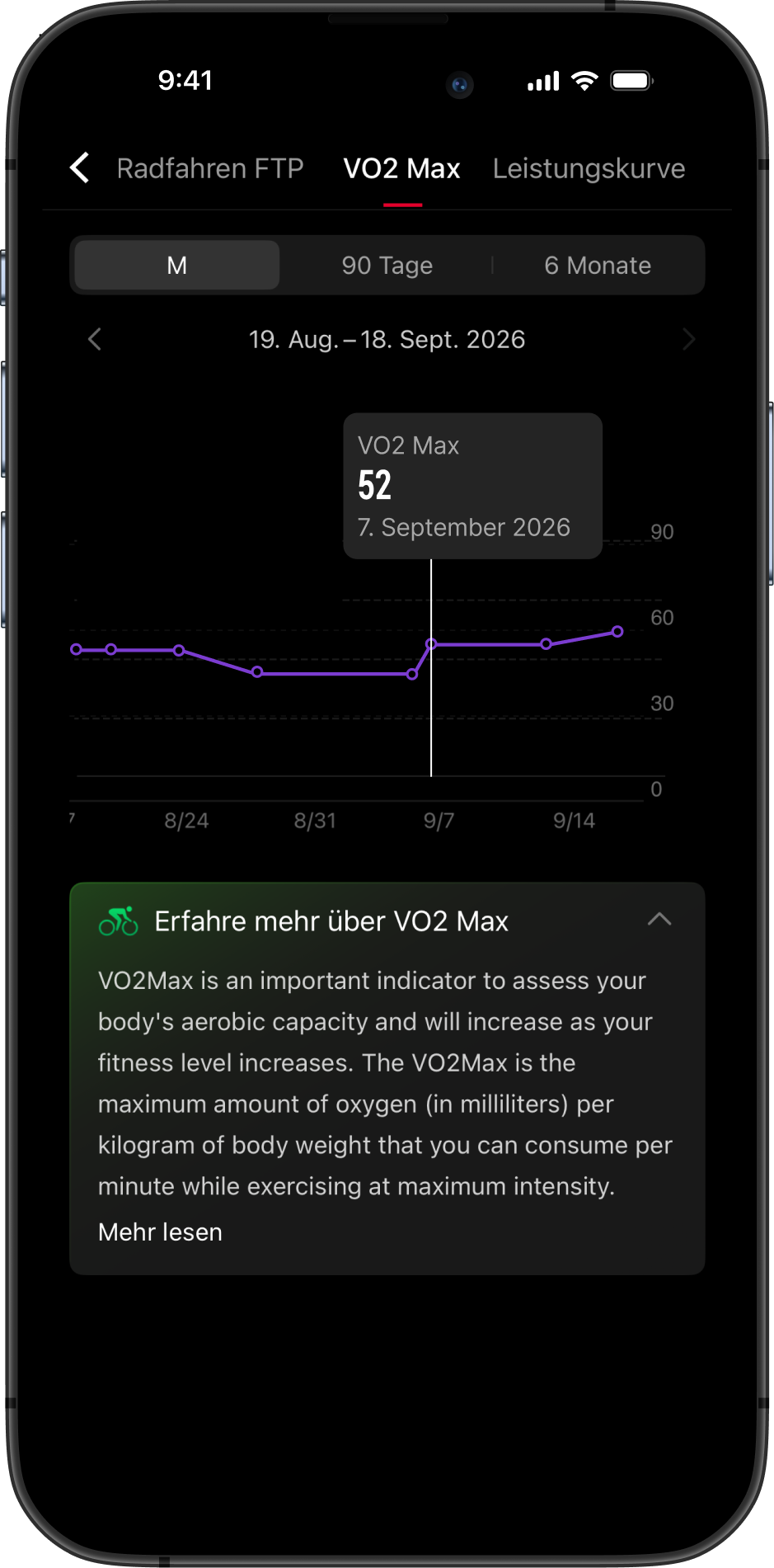 Cycling VO2Max