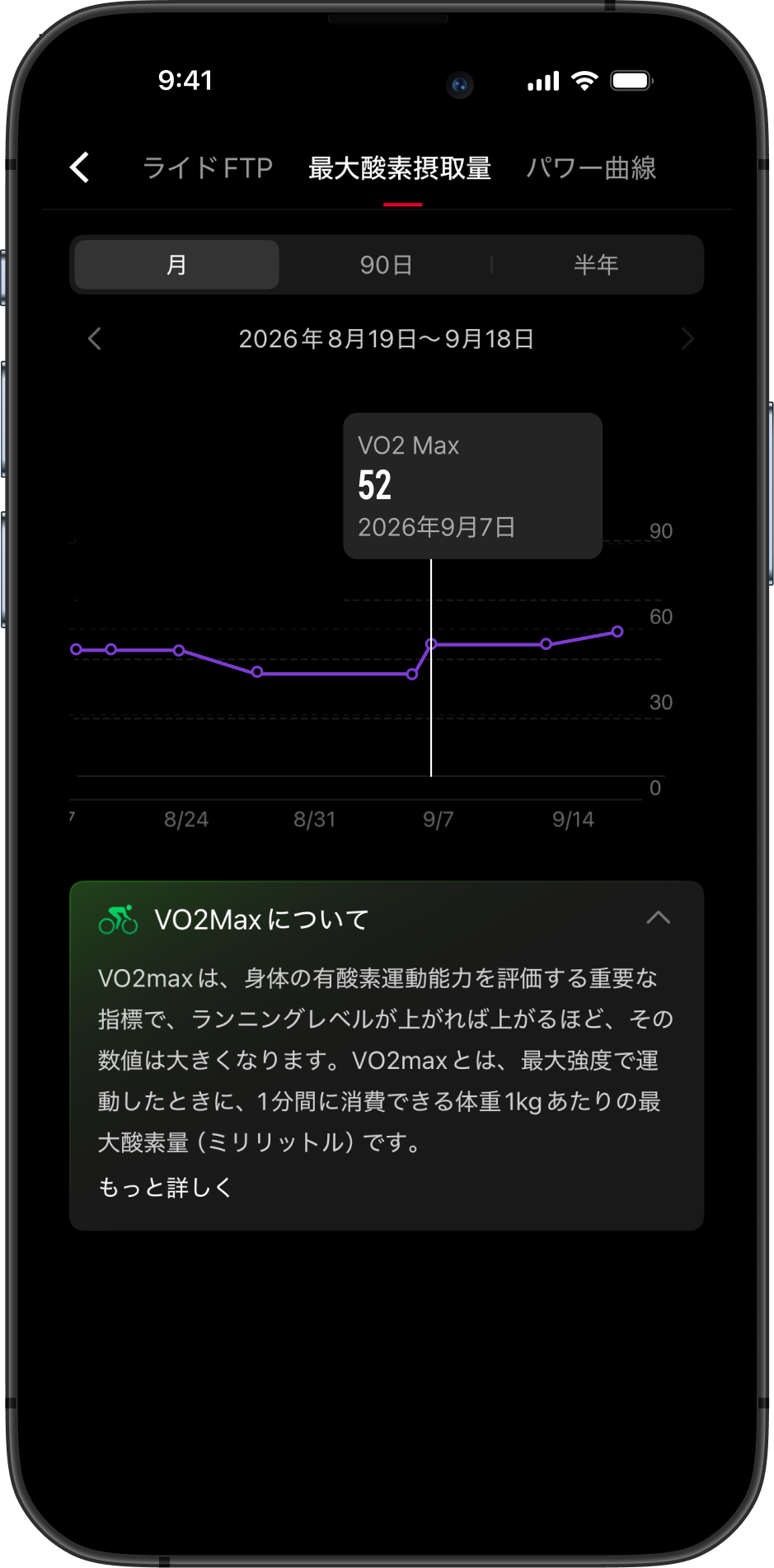 Cycling VO2Max
