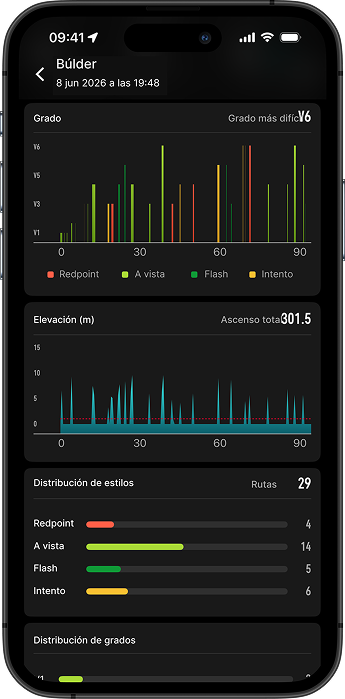 bouldering optimizations