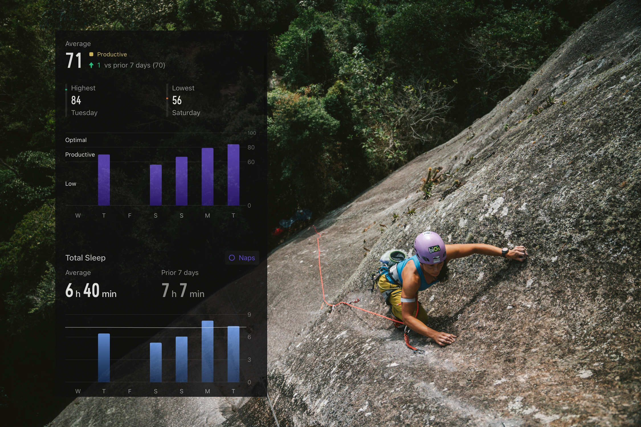 show sleep scores during the early part of the expedition