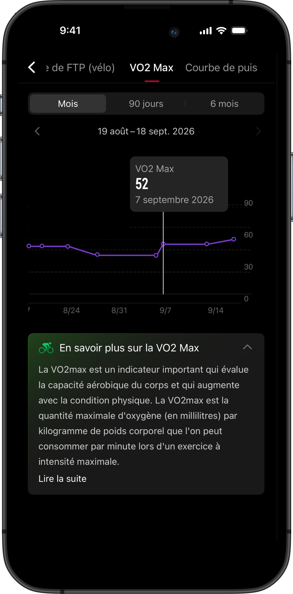 Cycling VO2Max